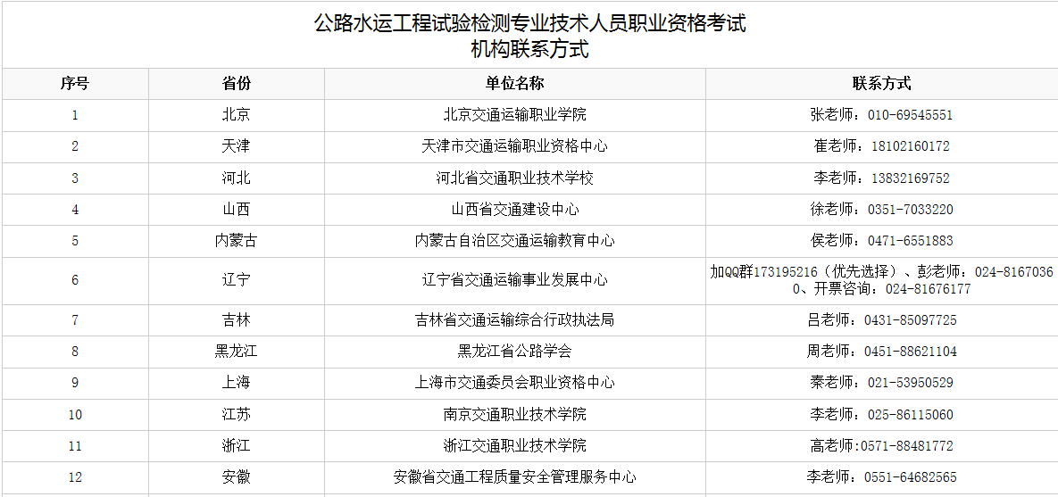 2022年試驗(yàn)檢測(cè)考試安徽考區(qū)疫情防控要求 (截至2022年5月29日)