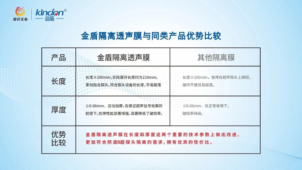 三甲醫(yī)院都在用，金盾二類隔離透聲膜7.jpg