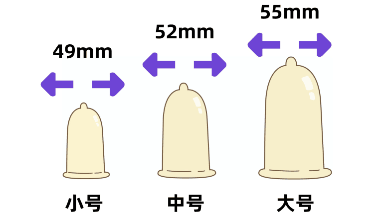 避孕套怎么選？這份指南來幫忙1.png