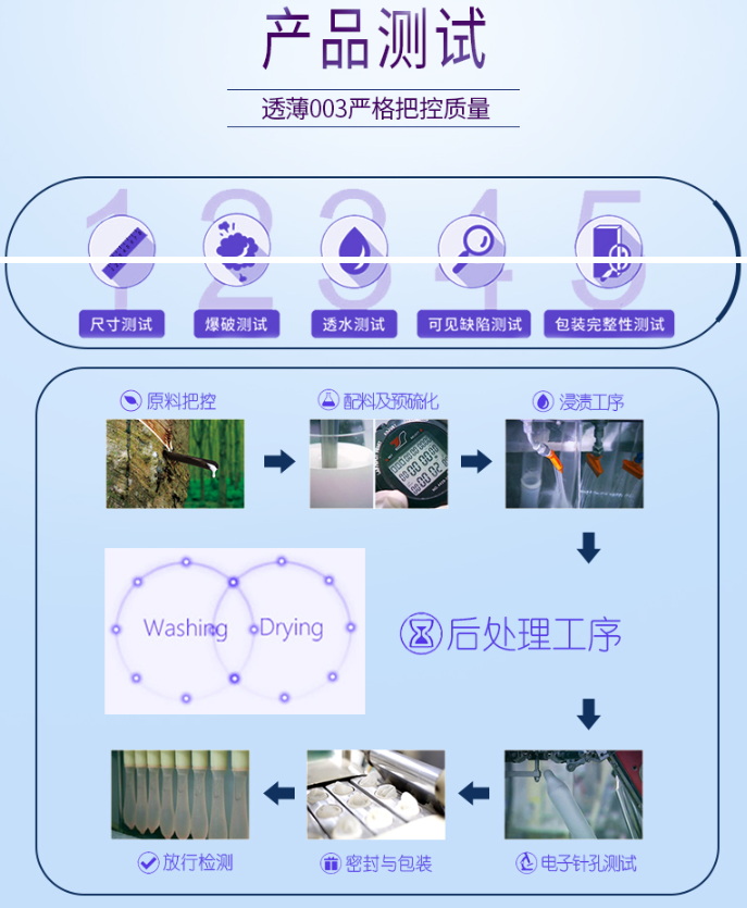 如何正確使用避孕套【圖】這些避孕套常識你知道多少_康祥實業(yè)(圖1) 如何正確使用避孕套【圖】這些避孕套常識你知道多少_康祥實業(yè)(圖1)