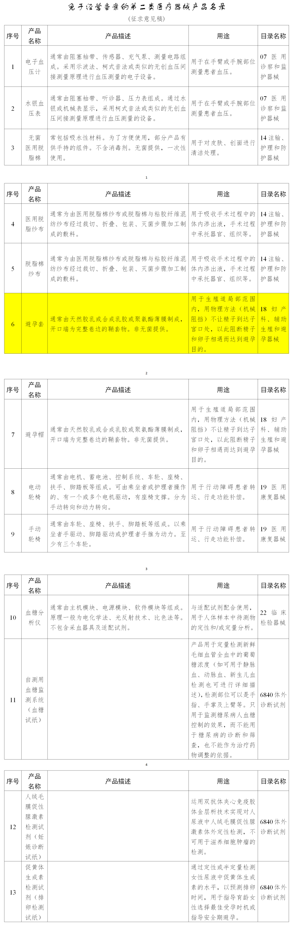 好消息！避孕套有望無需備案即可經(jīng)營(圖4)