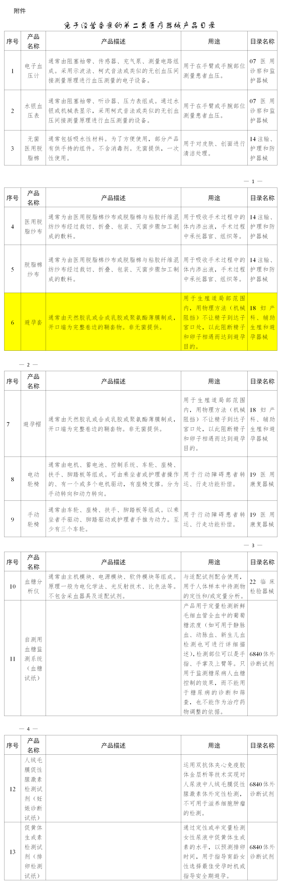 賣避孕套不用備案啦！(圖2)