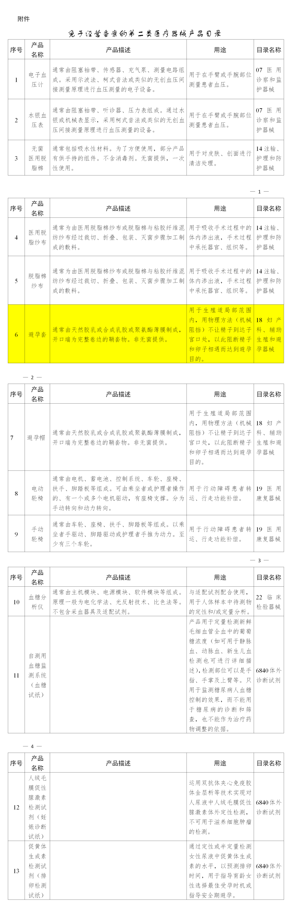 避孕套，不引人關(guān)注的高利潤(rùn)產(chǎn)品！(圖5)