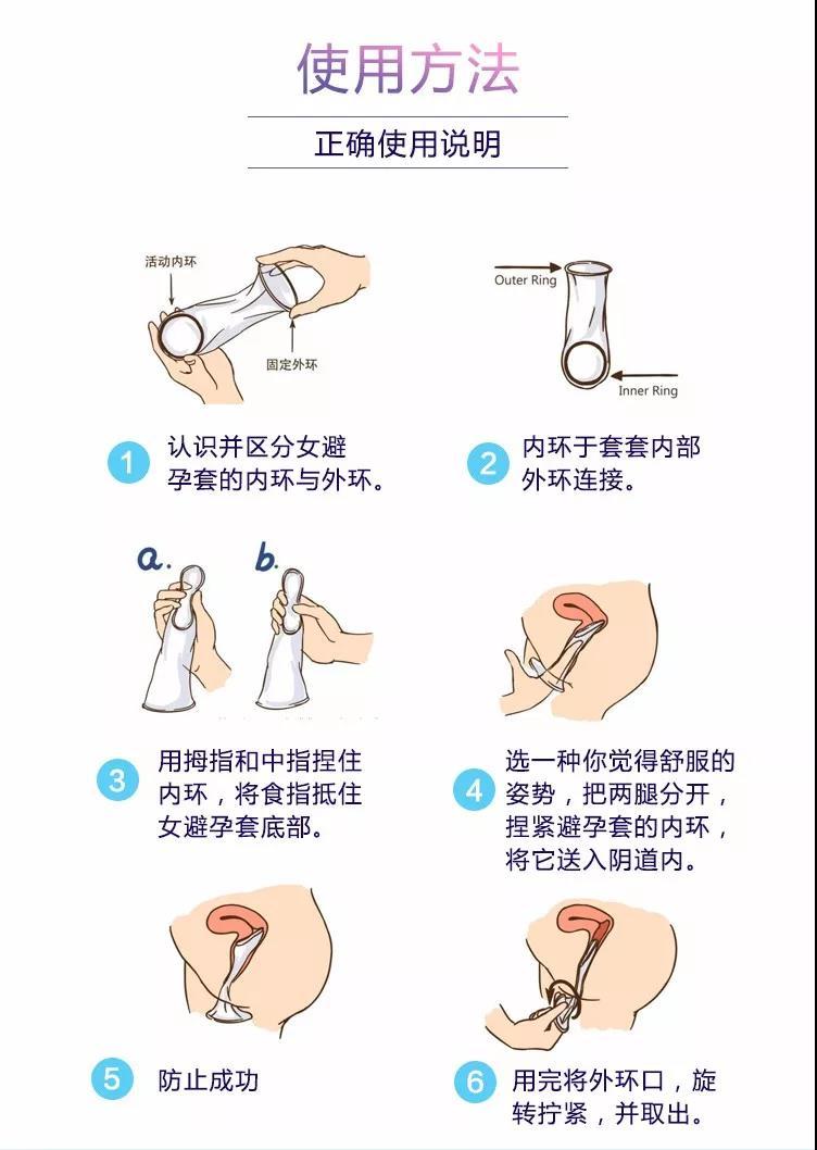 女用避孕套怎么用?女用避孕套是什么樣子的(圖2) 女用避孕套怎么用?女用避孕套是什么樣子的(圖2)